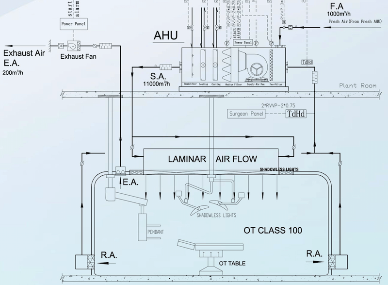 Laminar Air Flow Woodi International