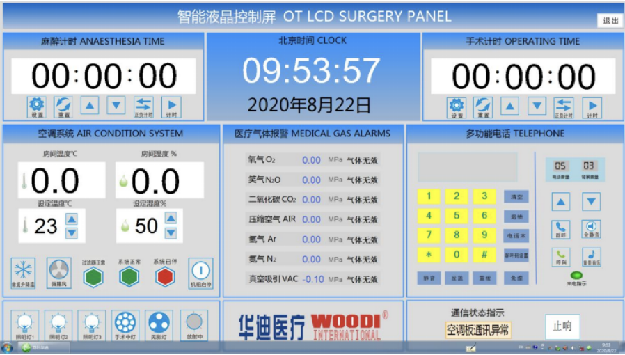 Surgical Panel